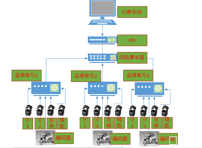 系统拓扑图1 系统拓扑图1