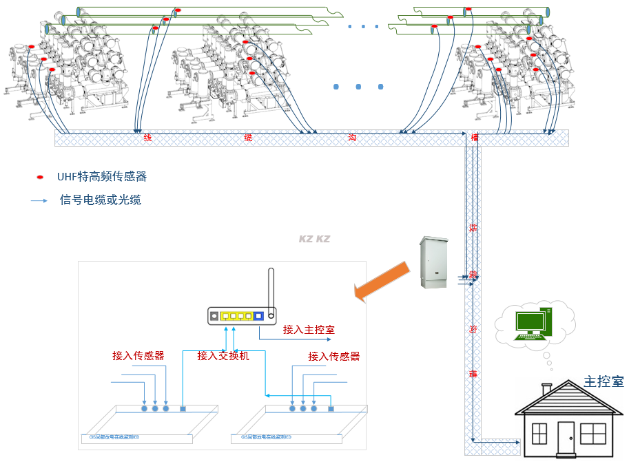 局放系统布置图